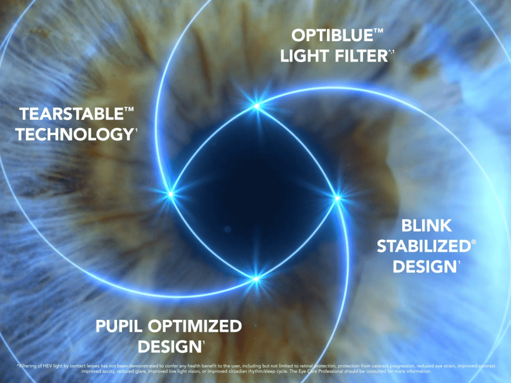 All Technologies MAX 1day.png